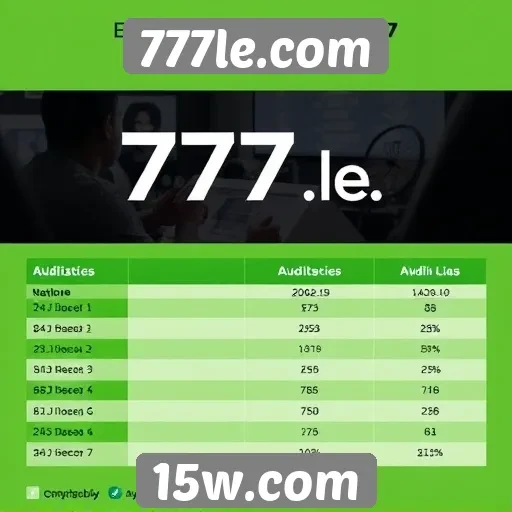 Estatísticas sobre a audiência do 777le.com